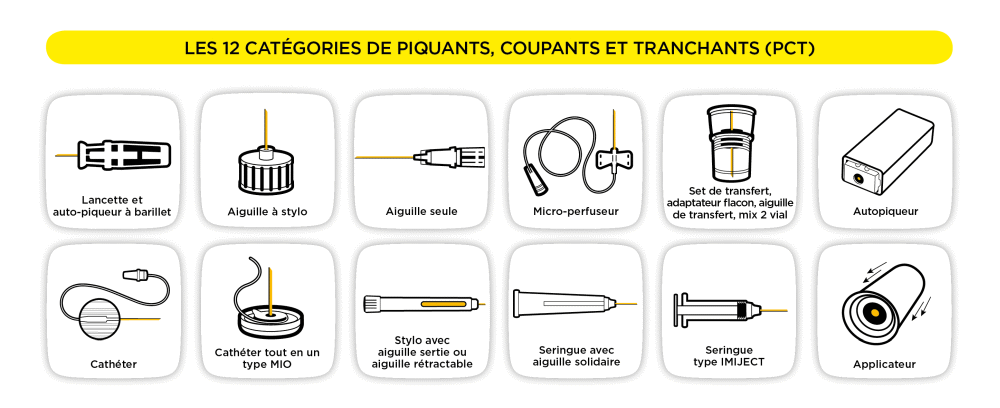 Piquants - coupants - tranchants