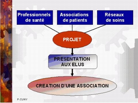 Projet Synergie Sant